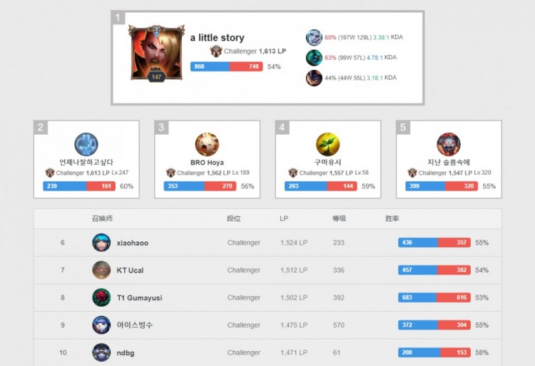 关键在于细 关键在于细