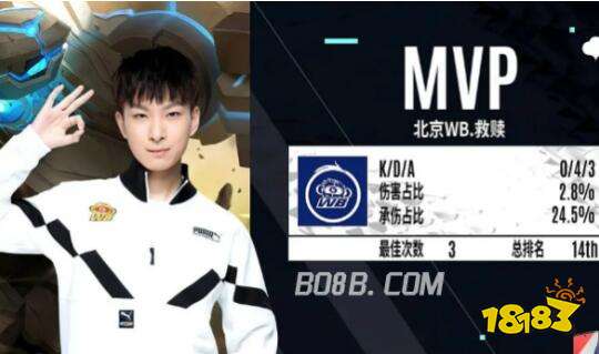 获得重新审 获得重新审